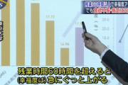 残業時間が60時間を超えると幸福度が上がる ←マジ？