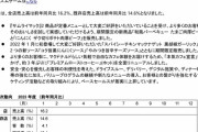 マクドナルドさん、値上げ後の1月月次売上がとんでもないことになってしまう…