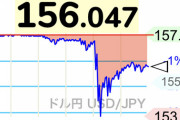 ドル円、日銀が神田砲発射か。157円から一時153円に