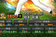 【プロスピA】2年連続ホームラン王の岡本はアーチストで文句ないだろ