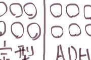 【画像】ADHDと一般人の違いを図に表した結果ｗｗｗ