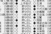 【相撲】大相撲五月場所十四日目　照ノ富士2敗遠藤殊勲！もろ差しから投げの打ち合い制す　貴景勝も3敗守り優勝は明日に持ち越し