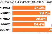 【悲報】アニメアイコン、高年収の人たちにめちゃくちゃ嫌われていた・・・・