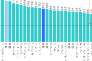 WHO「塩分は1日5gまで！」 カップ麺「1食で7gですｗ」 WHO「飲まなければセーフ」　日本人「…」