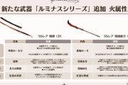 【グラブル】ルミナスシリーズが12/26実装、性能も公開！全ての武器が極大奥義、メイン装備時に発動するスキルが多くリスクの高い効果も