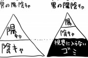 【悲報】男視点での陰キャ、『女性視点』では陰キャですらなかったことが判明するｗｗｗｗ