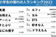 小学生の憧れランキング！！！！！