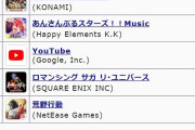 【速報】最新セルラン1位ヘブバン2位FGO 12位ウマ娘15位原神268位ブルアカ