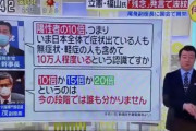 【パヨク悲報】加藤浩次が炎上の立憲・福山哲郎をバッサリ　ネットでも福山への批判の声が噴出　ネット「また支持率落ちるだろうな