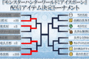 【MHWI】「配信アイテム決定トーナメント」1回戦前半戦の投票結果発表！【アイスボーン】