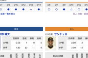 【巨人オープン戦実況！】vs 中日！先発はサンチェス！捕手は大城！