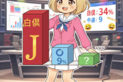 朝日新聞世論調査　比例投票先　自民：34％　中道：9％wwwww