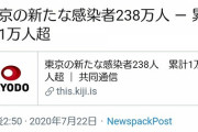 【共同通信公式】東京の新たな感染者238万人