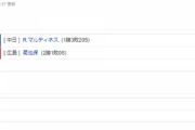 【試合結果】 10/5　中日 4-3 広島 9回岡林が繋ぎ周平が押し出し四球で今シーズン初のサヨナラ勝ち！