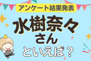 みんなが選ぶ「水樹奈々さんが演じるキャラといえば？」ランキングTOP10！【2024年版】