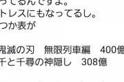 【画像】千と千尋信者「もし鬼滅が千尋の記録抜いたらショックで寝たきりになります」