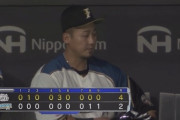 日ハム、終盤の反撃及ばず3連敗　吉田輝星は6回4失点で今季初黒星　中田がキャリア最多タイ30号