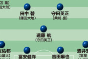 森保ジャパン最新序列　新機軸４-３-３で初招集の三笘に出番はあるか？CFのファーストチョイスも興味深い