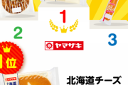 【悲報】ワイ、ヤマザキの菓子パンランキングベスト3に納得できない