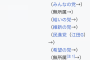 【速報】柿沢とかいう元自民党議員、逮捕ｗｗｗｗｗｗｗｗｗｗｗ