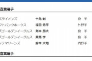 NPB、フリーエージェント（FA）宣言選手公示