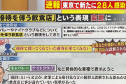 ◆パヨ◆ラサール石井「夜の街だけ悪者にする小池さんは何もやってない！」
