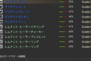 【FF14】修理依頼時に報酬って何ギル払えばいいの？