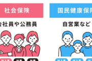 【国保】国民健康保険1803億円赤字に　23年度、加入者減が影響