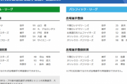 【6/23公示】カープが『特例2021』で鈴木誠也を抹消、大盛穂を登録　巨人は山口俊、千葉ロッテは田村龍弘らを登録