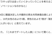 【悲報】20代男性の7割が恋人なしWWWWWWWWWWWWWWWWWWWWWWWWWWWW