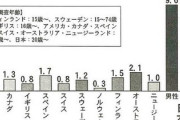 日本人はギャンブルが好きなんだなー
