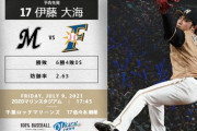 【ロッテvs日ハム9回戦】P.伊藤大海