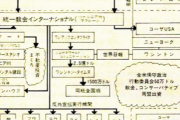 統一教会・文鮮明の豪奢な部屋にはキリスト、仏陀、レーガン大統領、天皇が文の前でひざまづいている合成写真が飾られていた  1/27