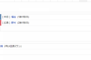 【試合結果】 8/11　中日8-1広島　福谷今季初勝利！周平先制弾、根尾にプロ初ヒット！