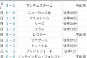 【画像】にわか「三笘すげえ！三笘最強！」玄人ワイ「鎌田のほうが凄いぞ」つ成績