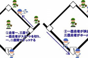 中日ドラゴンズ立浪監督、奇策ズッコケ大作戦を導入