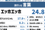 Z世代で流行った言葉「エッホエッホ」って何？ 2025年上半期トレンドがカオスすぎる【Z総研調べ】
