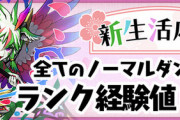 【パズドラ速報】新生活応援イベント更新！極練ランク経験値8倍ｷﾀ━━━━(ﾟ∀ﾟ)━━━━!!【公式】
