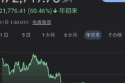 【年末】ビットコイン、217万でフィニッシュ