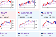 【相場・アンケートあり】金曜日夜の大荒れ材料で一気に円高株安のリスク回避ムード　米雇用悪化、トランプ氏政策への懸念強い