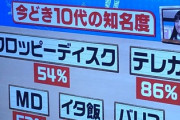 昭和生まれの人は全部知ってるでしょ？