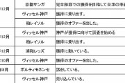 ◆Ｊ小ネタ◆退団確実の浦和MF柏木陽介さんの過去5年の移籍の噂をまとめた結果ｗｗｗ