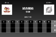 二軍試合実況　5月18日12:30～ 楽天－ロッテ