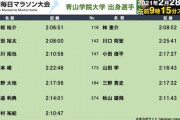 【駅伝青学ｽﾚ】小椋裕介、6分台自己新でびわ湖5位！下田、林も好走