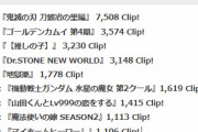 2023年春アニメ期待度ランキング　2位『ゴールデンカムイ』、1位はぶっちぎりのあれよ