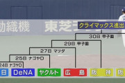 中日ドラゴンズ　CS進出へのトーナメント表ｗｗｗｗ