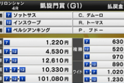 【凱旋門賞】C.デムーロ騎手騎乗ソットサスＶ！エネイブルは6位入線