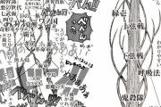鬼滅作者「主軸と関係ないことは極限まで短くするかカットする」尾田「・・・」