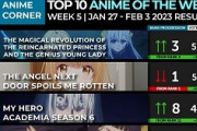 【数字で見る海外人気アニメ】2023年冬アニメの海外スコアランキング第5週 「ヒロアカのジャンプは納得できるが、氷属性男子には何があったんだ？」