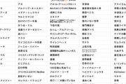 【悲報】ニコニコとピクシブが発表したネット流行語2020､ほとんどわからない